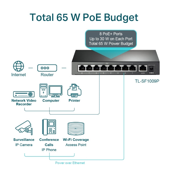 SWITCH 9P FAST 8POE+ SF1009P TP