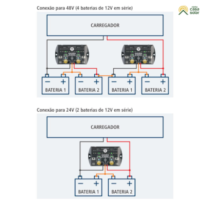 EQUALIZADOR DE BANCO DE BATERIAS JFA