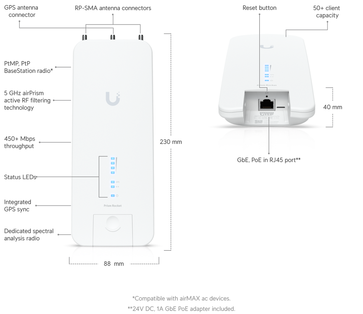 ROCKET RP-5AC-GEN2-BR PRISM GEN2 - UBNT