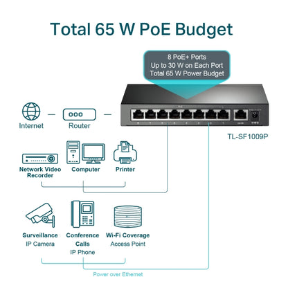SWITCH 9P FAST 8POE+ SF1009P TP