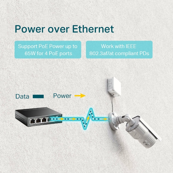 SWITCH 5P GIGA 4POE+ SG1005P TP